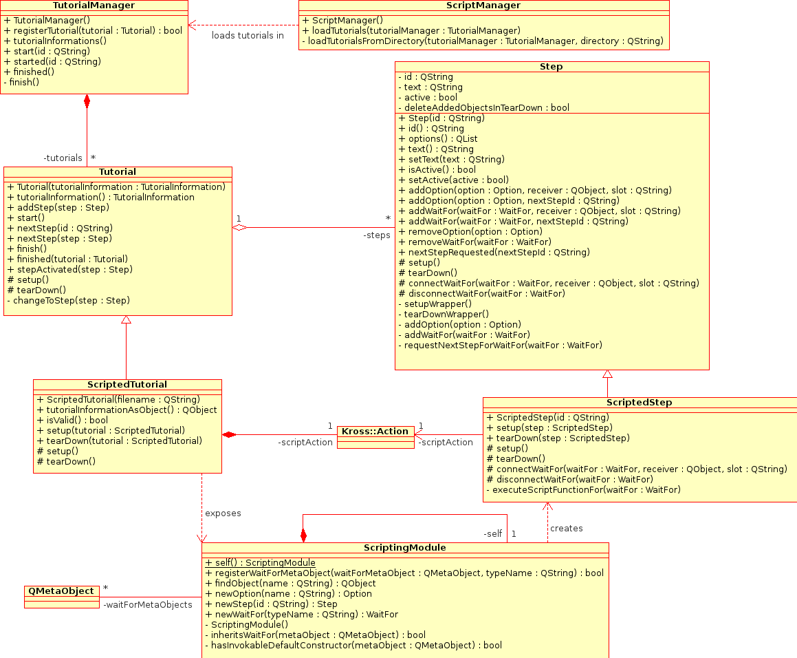 Scripting design