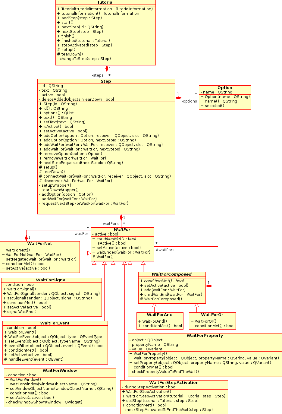 KTutorial tutorial classes design